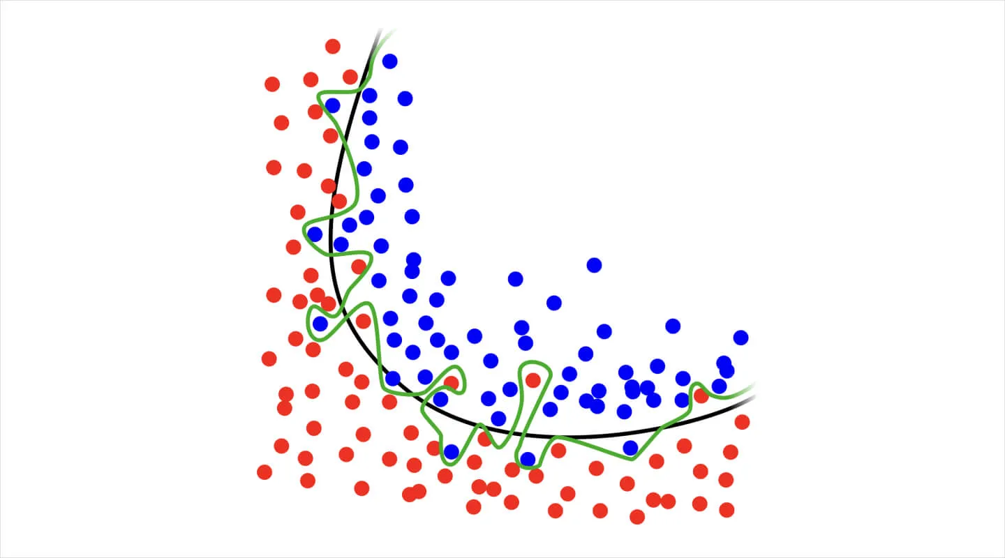 이미지 출처 : https://en.wikipedia.org/wiki/Overfitting