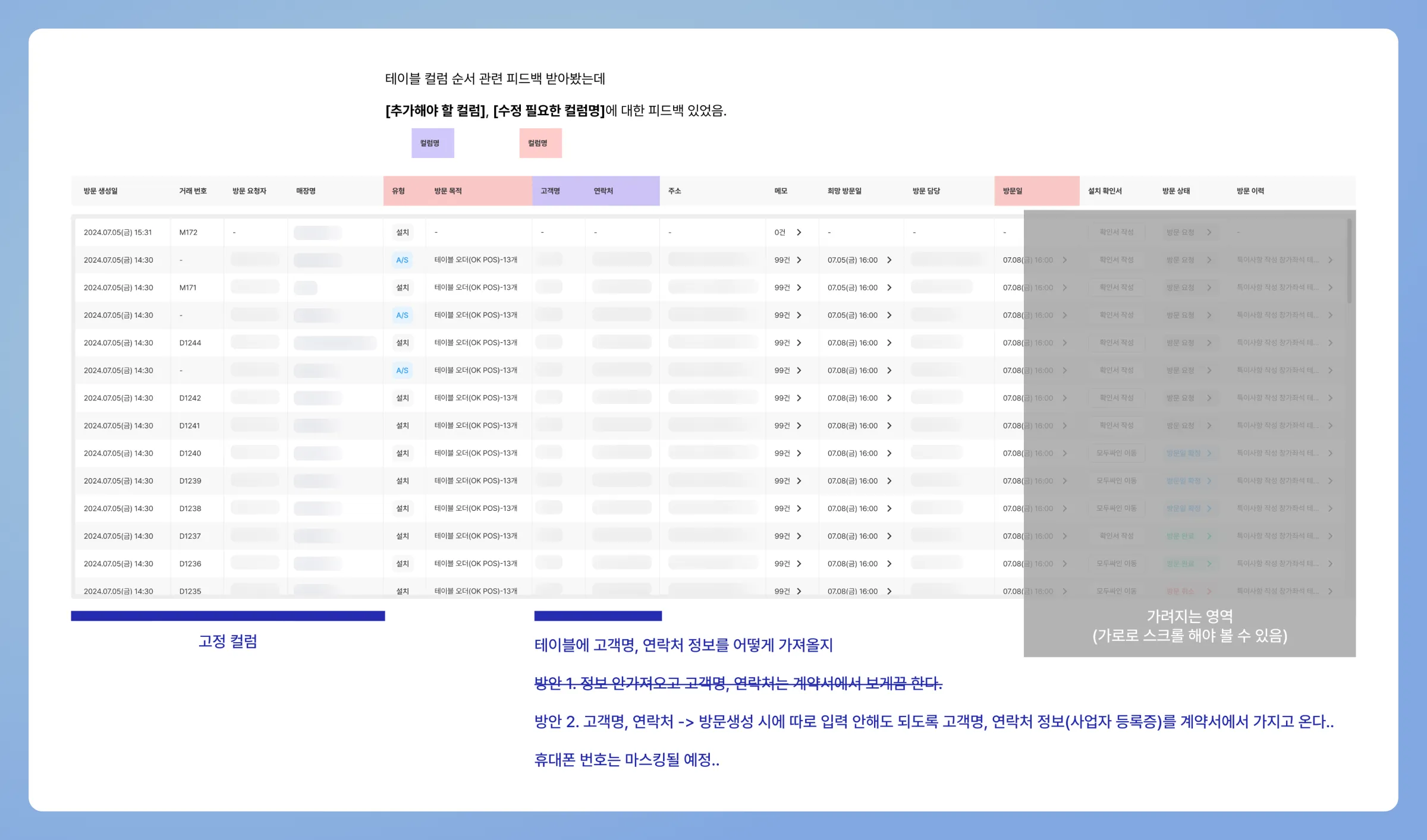 계약 관리 목록에서 보여줄 테이블 정보